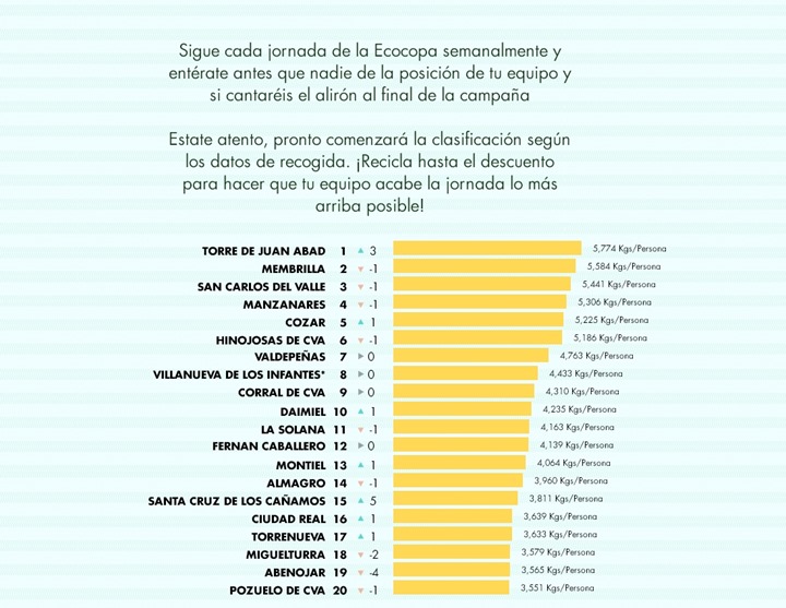 consorcio RSU clasificacion al 13 septiembre