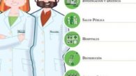Más de 700 profesionales de la provincia de Ciudad Real celebrarán el Día Mundial del Farmacéutico este 25 de septiembre