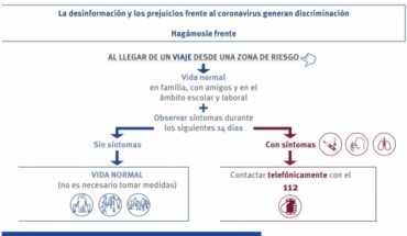 El Servicio de Prevención y Salud Laboral de la Diputación informa a los trabajadores sobre el coronavirus