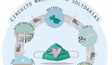 En marcha el proyecto “Mascarillas solidarias” de Tomelloso